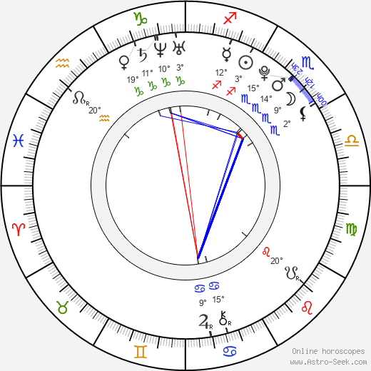 Angeline Quinto birth chart, biography, wikipedia 2024, 2025