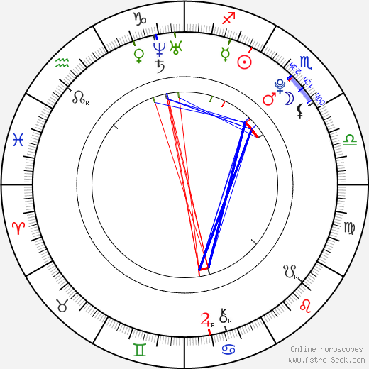 Angeline Quinto birth chart, Angeline Quinto astro natal horoscope, astrology