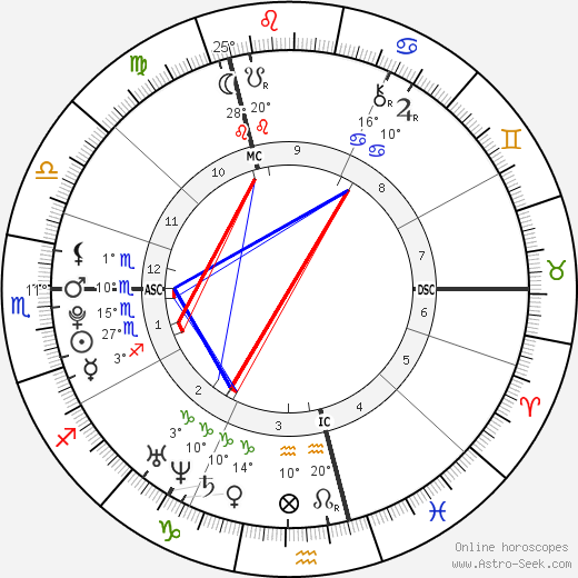 Anna Hahner birth chart, biography, wikipedia 2024, 2025