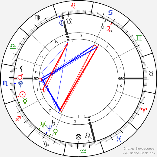 Anna Hahner birth chart, Anna Hahner astro natal horoscope, astrology