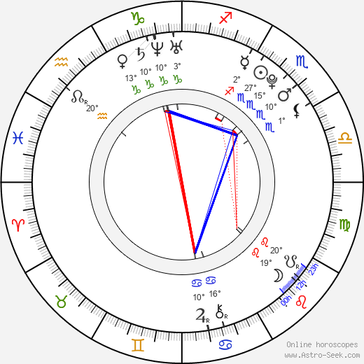 Ashleigh Brewer birth chart, biography, wikipedia 2023, 2024