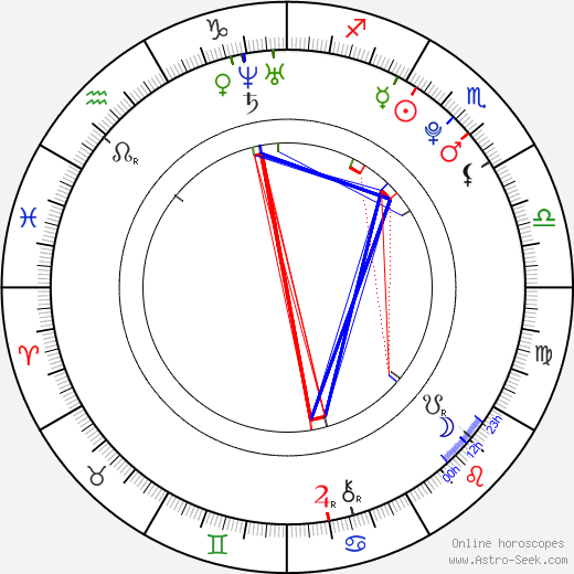 Ashleigh Brewer birth chart, Ashleigh Brewer astro natal horoscope, astrology