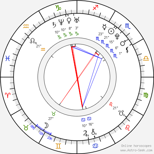 Benjamin Welmond birth chart, biography, wikipedia 2023, 2024