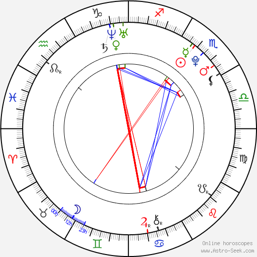 Benjamin Welmond birth chart, Benjamin Welmond astro natal horoscope, astrology