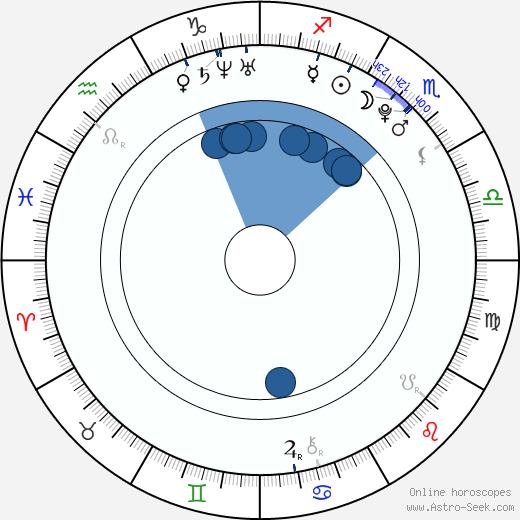 Bo-ra Nam horoscope, astrology, sign, zodiac, date of birth, instagram