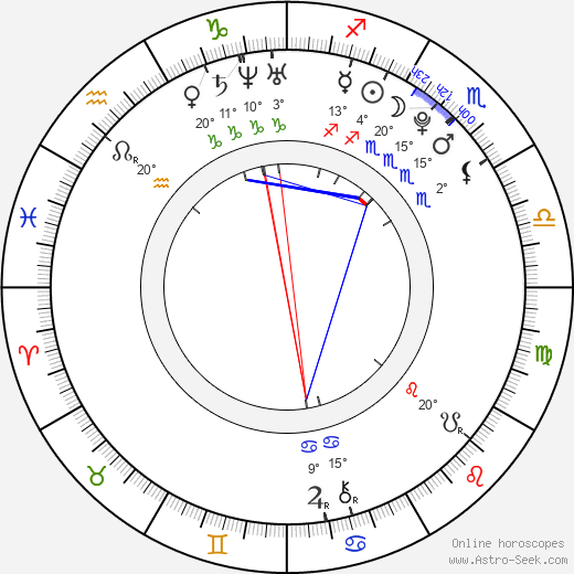 Bo-ra Nam birth chart, biography, wikipedia 2024, 2025