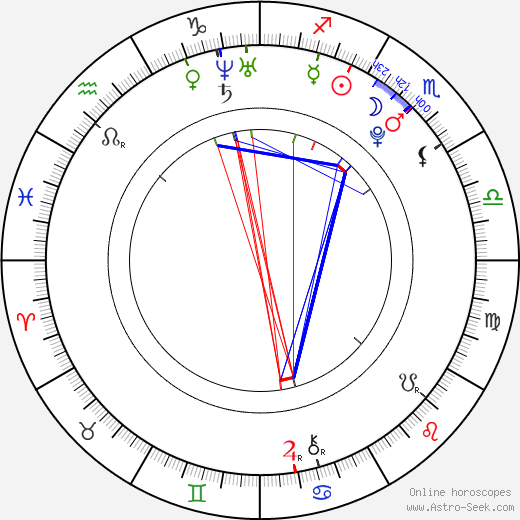 Bo-ra Nam birth chart, Bo-ra Nam astro natal horoscope, astrology