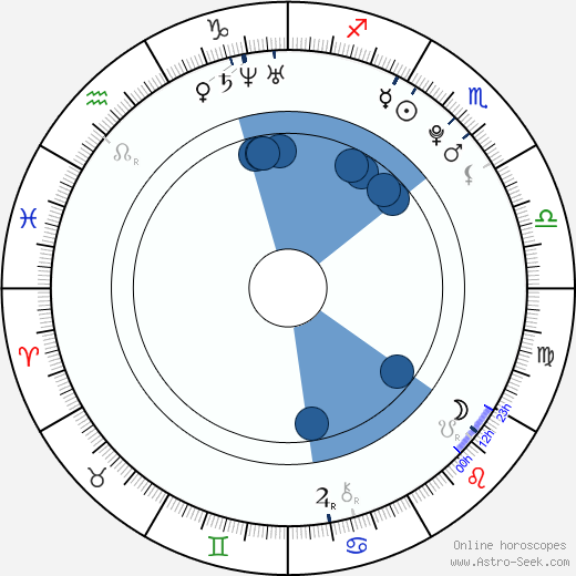 Caitlynne Medrek horoscope, astrology, sign, zodiac, date of birth, instagram