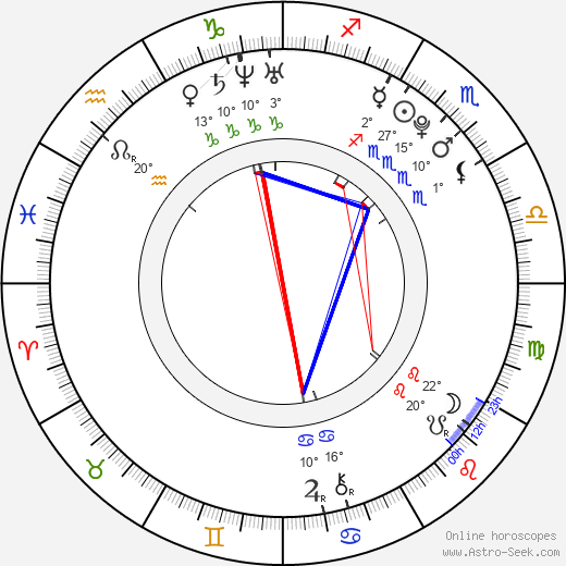 Caitlynne Medrek birth chart, biography, wikipedia 2024, 2025