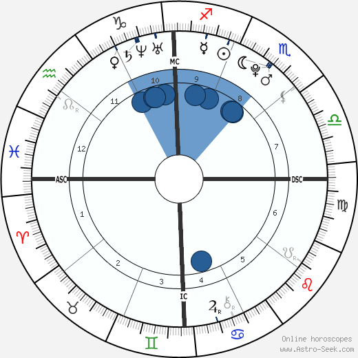 Cassidy Gard wikipedia, biography, birth chart, instagram Cassidy Gard wikipedia, horoscope, astrology, instagram