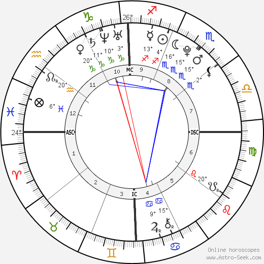 Cassidy Gard birth chart, biography, wikipedia 2023, 2024