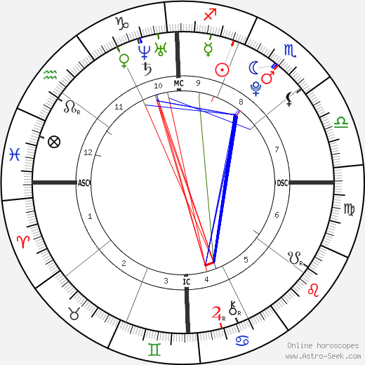 Cassidy Gard birth chart, Cassidy Gard astro natal horoscope, astrology