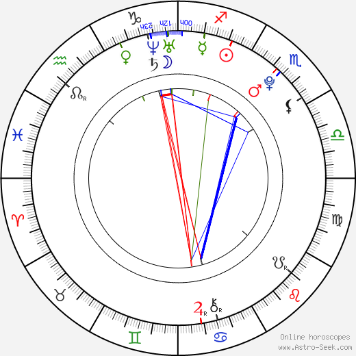 Chanel Iman birth chart, Chanel Iman astro natal horoscope, astrology