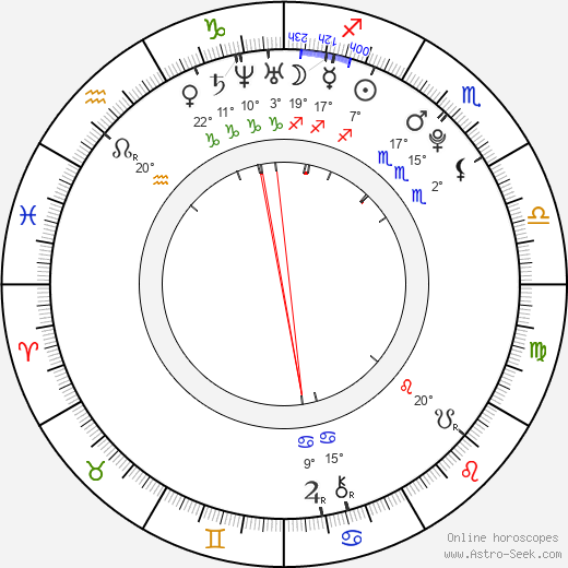 Chitrashi Rawat birth chart, biography, wikipedia 2024, 2025