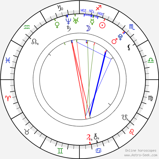 Chitrashi Rawat birth chart, Chitrashi Rawat astro natal horoscope, astrology