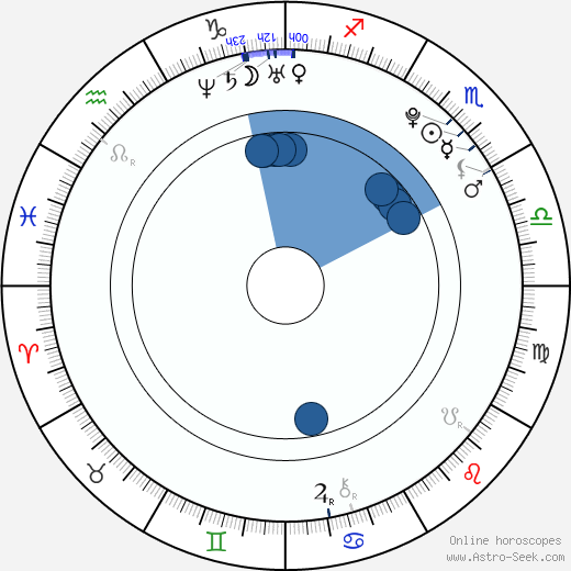 Chris P. horoscope, astrology, sign, zodiac, date of birth, instagram