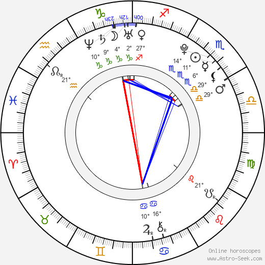 Chris P. birth chart, biography, wikipedia 2023, 2024