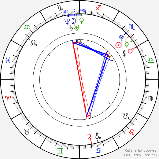 Chris P. birth chart, Chris P. astro natal horoscope, astrology