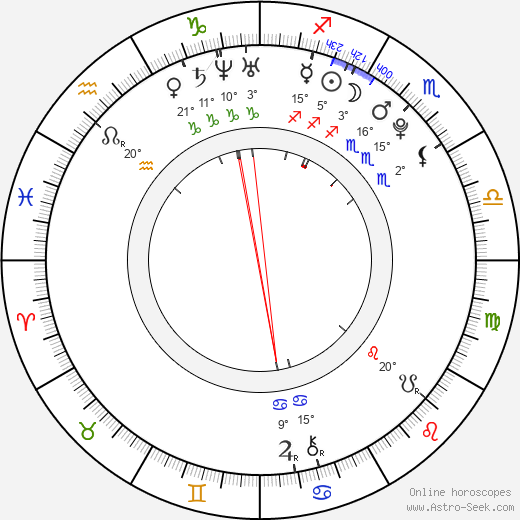 Cindy Starfall birth chart, biography, wikipedia 2024, 2025