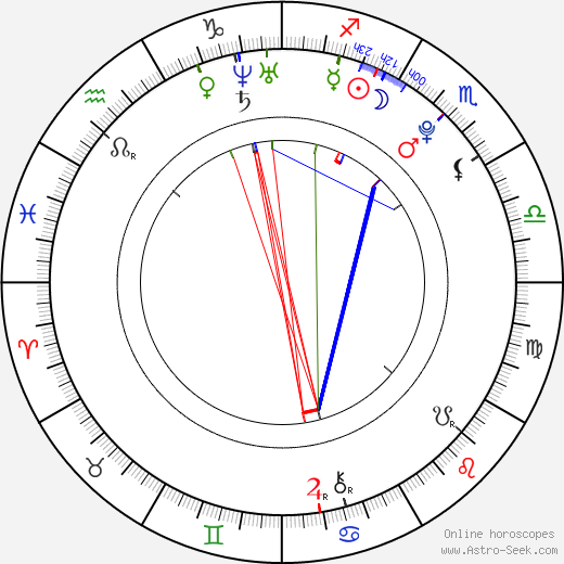 Cindy Starfall birth chart, Cindy Starfall astro natal horoscope, astrology