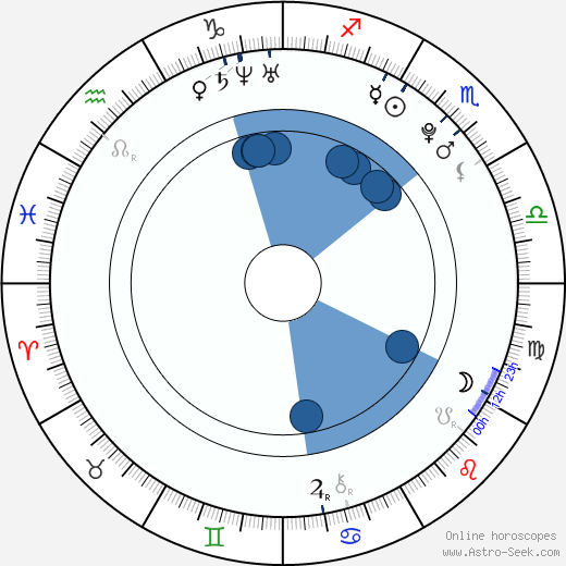 Cody Linley wikipedia, horoscope, astrology, instagram
