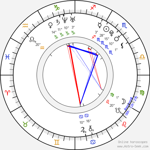 Cody Linley birth chart, biography, wikipedia 2023, 2024