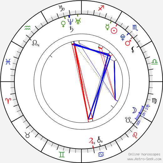 Cody Linley birth chart, Cody Linley astro natal horoscope, astrology