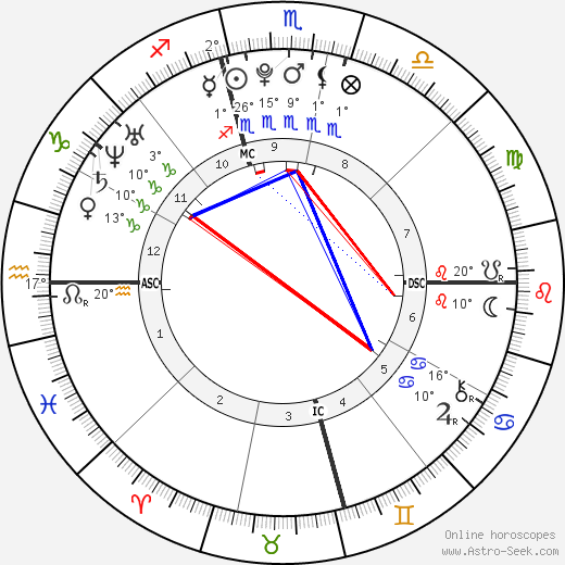 Danielle Aykroyd birth chart, biography, wikipedia 2024, 2025