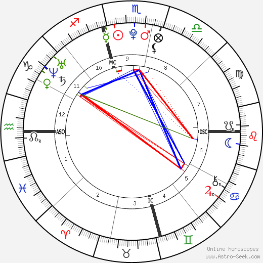 Danielle Aykroyd birth chart, Danielle Aykroyd astro natal horoscope, astrology