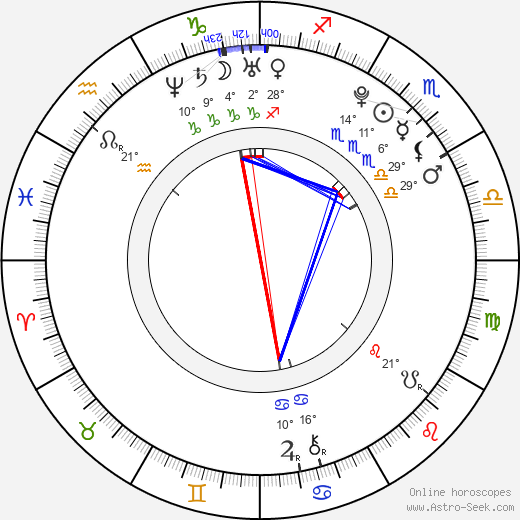 Elliott Tittensor birth chart, biography, wikipedia 2024, 2025