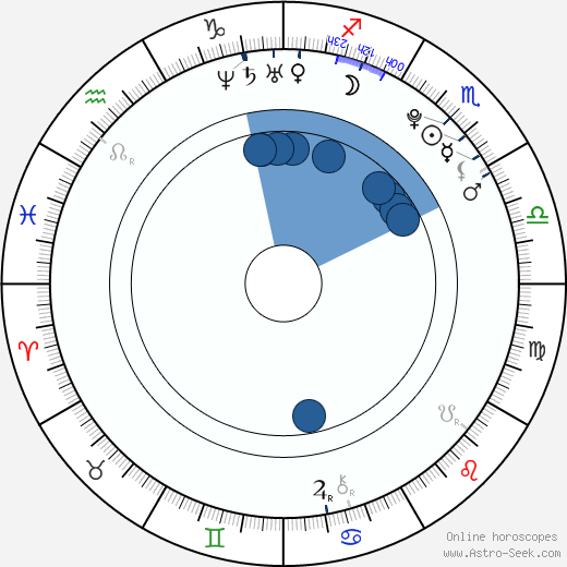 Gabriela Soukalová horoscope, astrology, sign, zodiac, date of birth, instagram