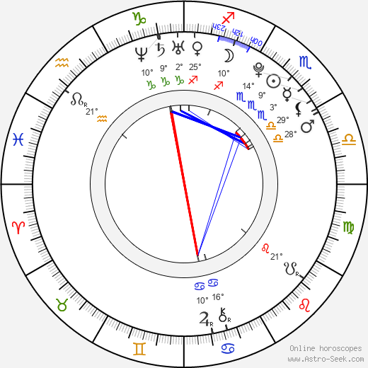 Gabriela Soukalová birth chart, biography, wikipedia 2024, 2025