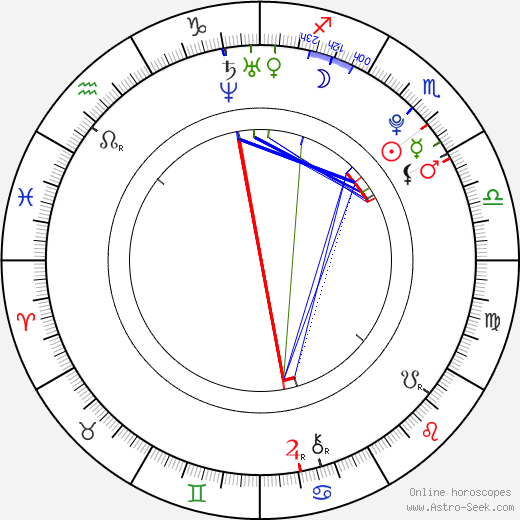 Gabriela Soukalová birth chart, Gabriela Soukalová astro natal horoscope, astrology