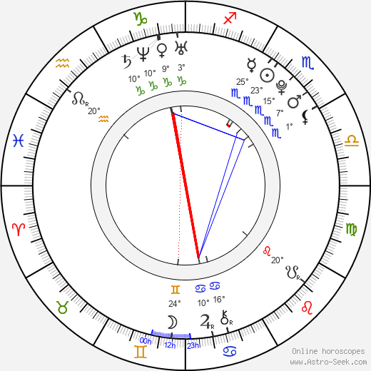 Henessy birth chart, biography, wikipedia 2023, 2024