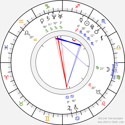 Jae Hoon birth chart, biography, wikipedia 2023, 2024