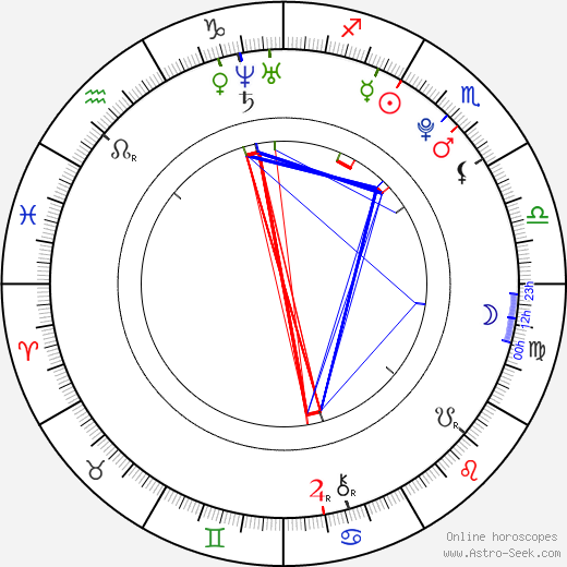 Jae Hoon birth chart, Jae Hoon astro natal horoscope, astrology