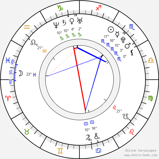 Jaroslav Borák birth chart, biography, wikipedia 2023, 2024