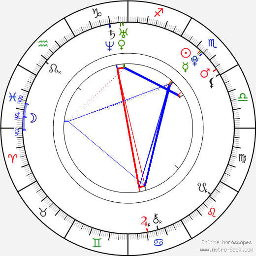 Jaroslav Borák birth chart, Jaroslav Borák astro natal horoscope, astrology