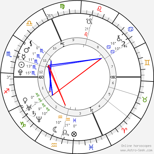 Jasmin Lord birth chart, biography, wikipedia 2024, 2025