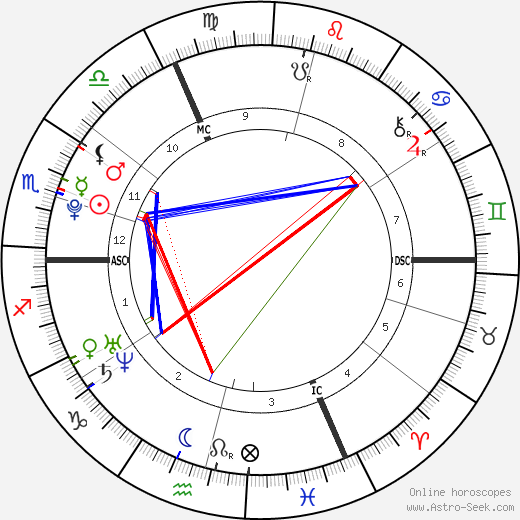 Jasmin Lord birth chart, Jasmin Lord astro natal horoscope, astrology