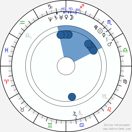 Jennie Runk horoscope, astrology, sign, zodiac, date of birth, instagram