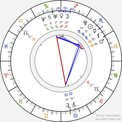 Jennie Runk birth chart, biography, wikipedia 2024, 2025