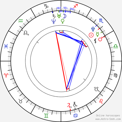 Jennie Runk birth chart, Jennie Runk astro natal horoscope, astrology