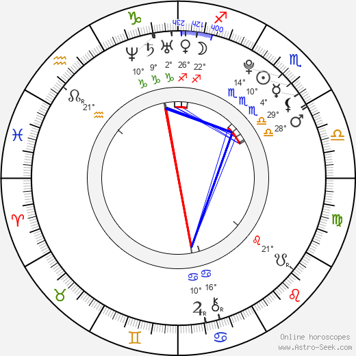 Katelyn Tarver birth chart, biography, wikipedia 2024, 2025