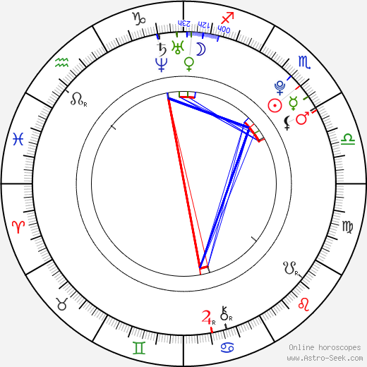 Katelyn Tarver birth chart, Katelyn Tarver astro natal horoscope, astrology