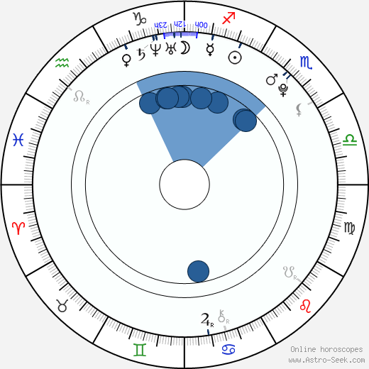 Kristýna Šebíková horoscope, astrology, sign, zodiac, date of birth, instagram