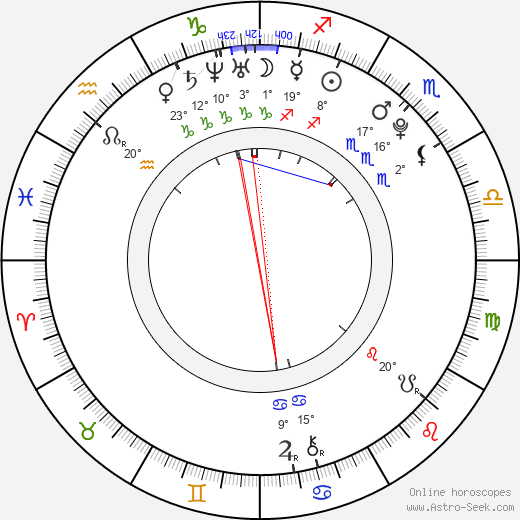 Kristýna Šebíková birth chart, biography, wikipedia 2023, 2024