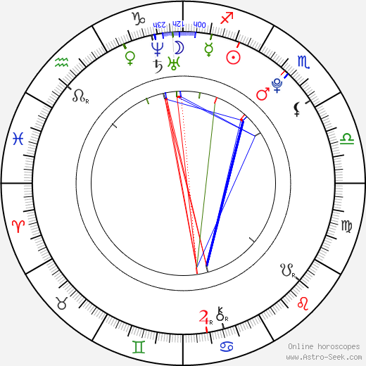 Kristýna Šebíková birth chart, Kristýna Šebíková astro natal horoscope, astrology