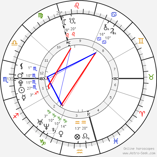 Lisa Hahner birth chart, biography, wikipedia 2023, 2024