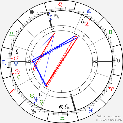 Lisa Hahner birth chart, Lisa Hahner astro natal horoscope, astrology